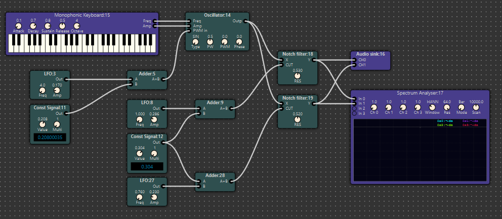 Synth example